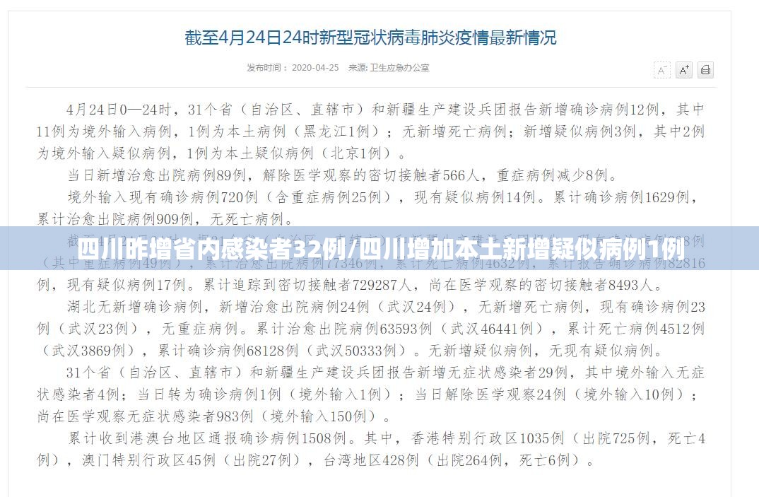 四川昨增省内感染者32例/四川增加本土新增疑似病例1例