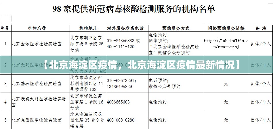 【北京海淀区疫情，北京海淀区疫情最新情况】