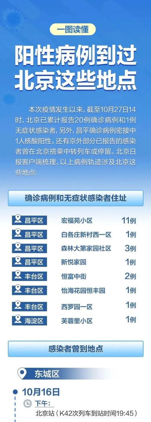 【曝北京确诊病例行程，北京确证病例行动轨迹】