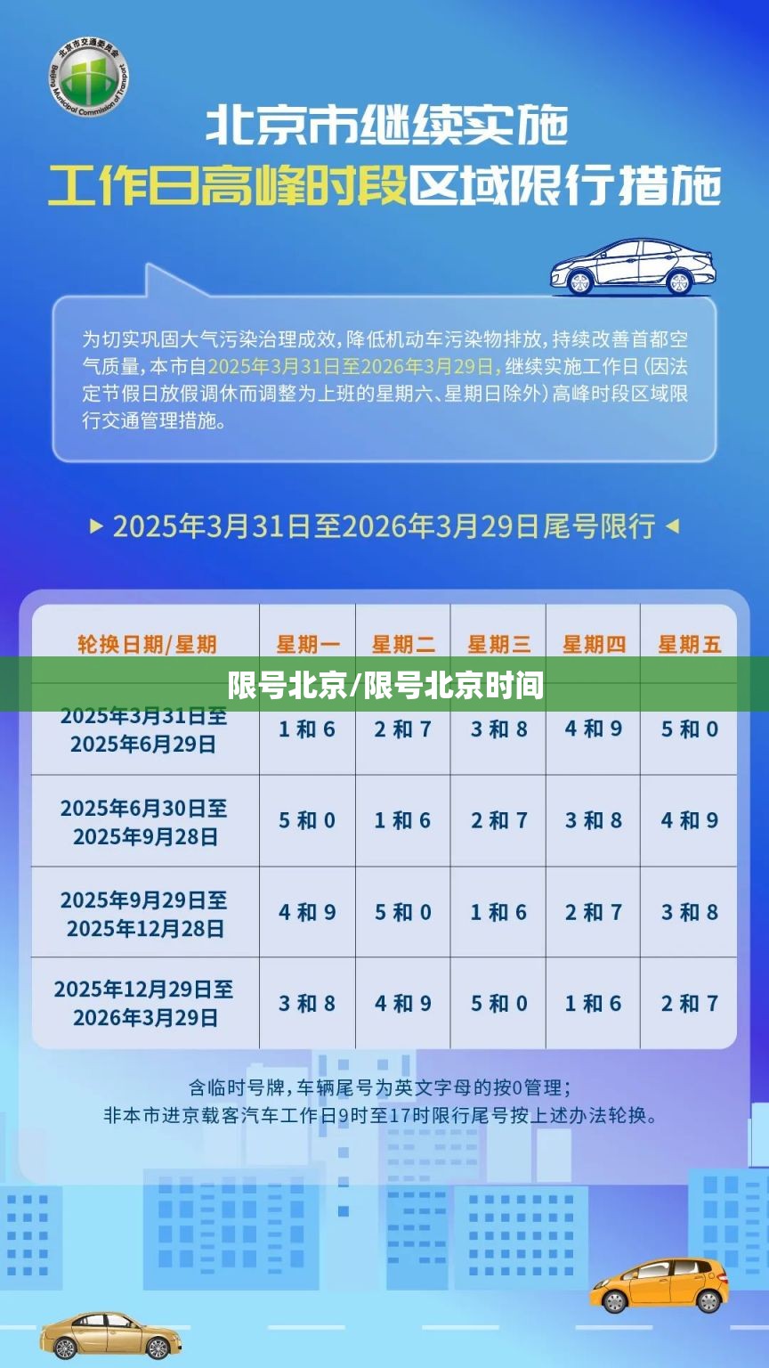 限号北京/限号北京时间