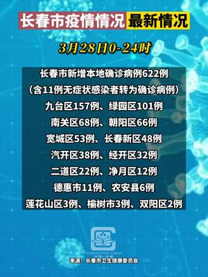 【长春疫情最新通报今天情况，长春疫情最新情况播报】