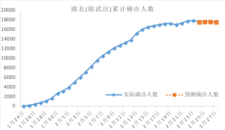2020年武汉最终确诊人数(2020年武汉确诊人数总数) 2020年武汉最终确诊人数(2020年武汉确诊人数总数)