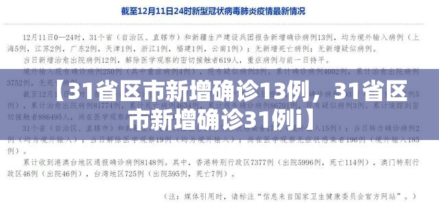 【31省区市新增确诊13例，31省区市新增确诊31例i】