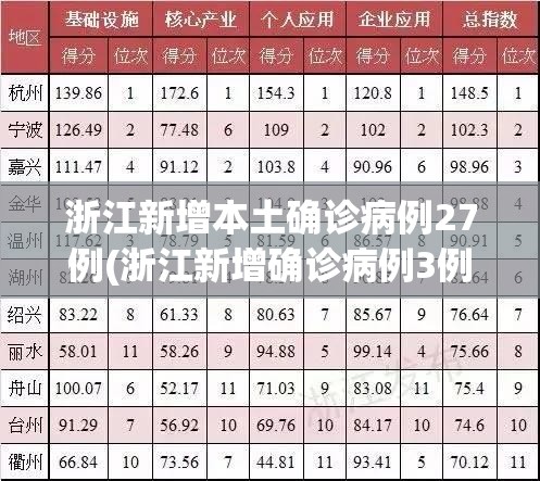 浙江新增本土确诊病例27例(浙江新增确诊病例3例)