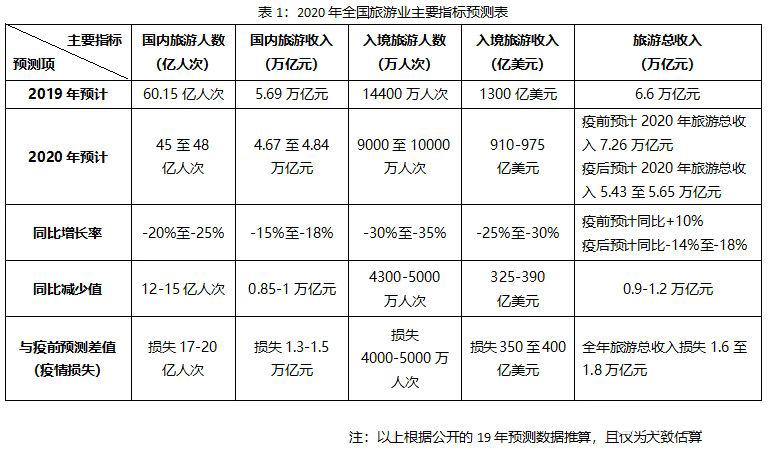 2020年疫情最新消息/2020年疫情动态