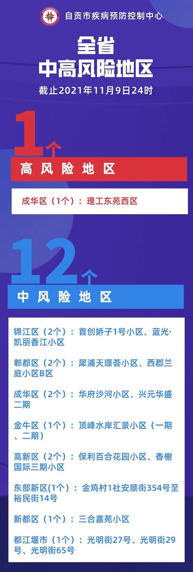 【成都多地调整为中高风险区，成都变为中风险】
