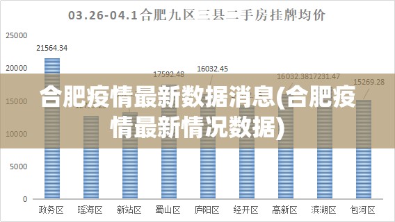 合肥疫情最新数据消息(合肥疫情最新情况数据)