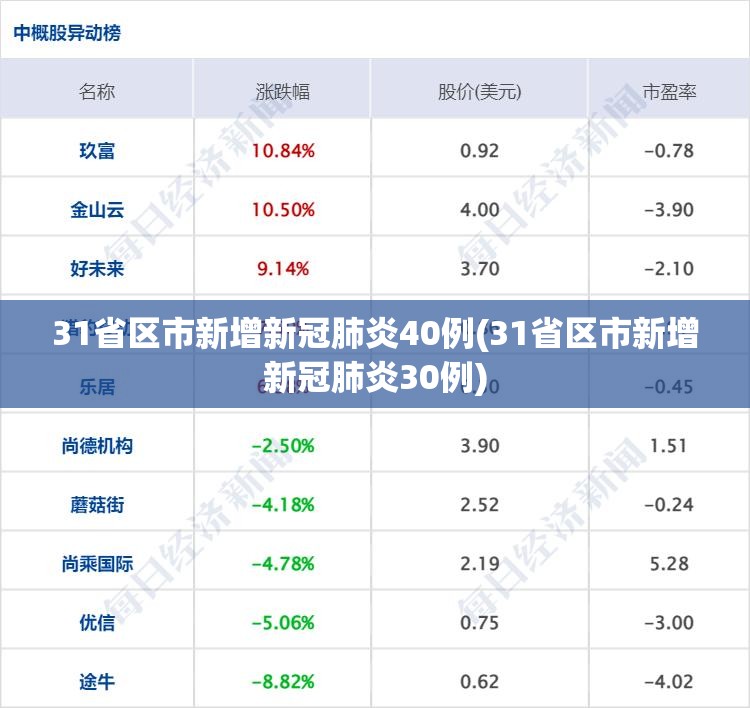 31省区市新增新冠肺炎40例(31省区市新增新冠肺炎30例)