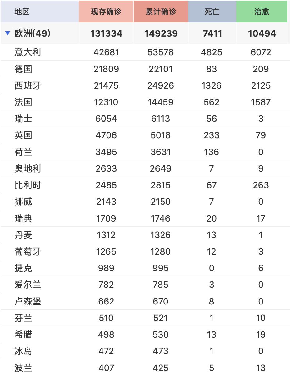31省区市新增新冠肺炎40例(31省区市新增新冠肺炎30例)