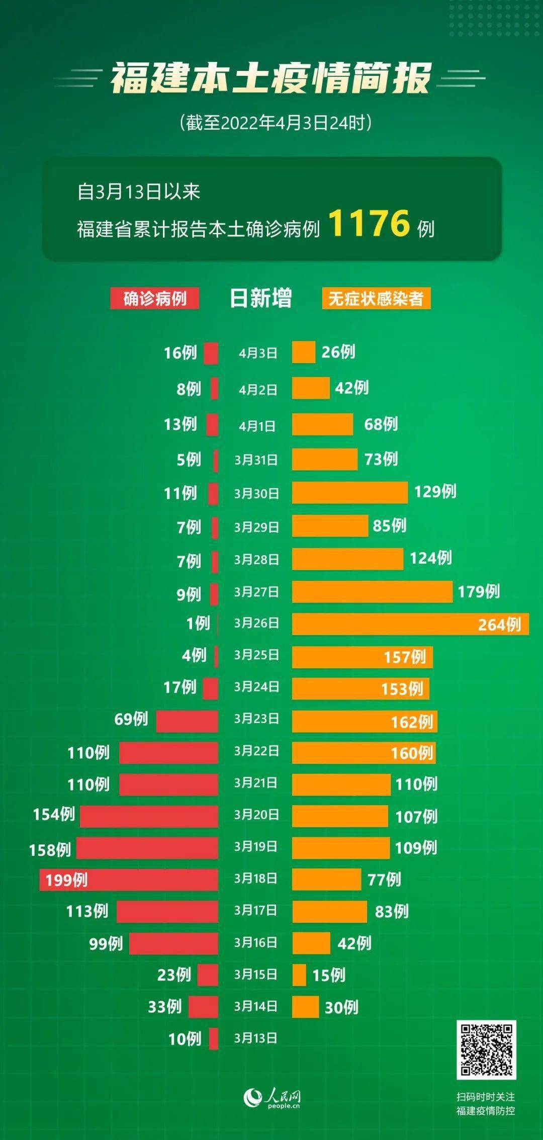 厦门累计报告35例本土确诊/厦门累计12例