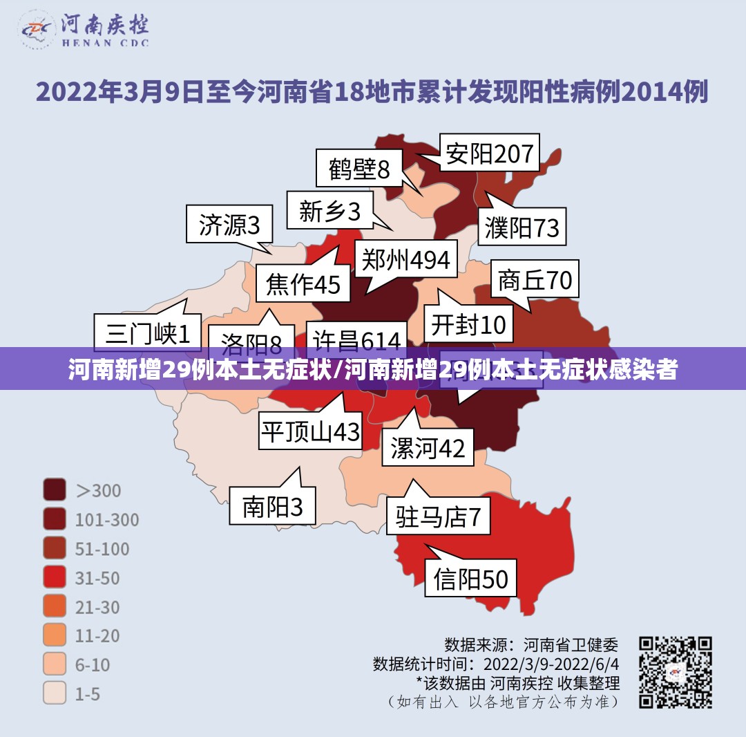 河南新增29例本土无症状/河南新增29例本土无症状感染者