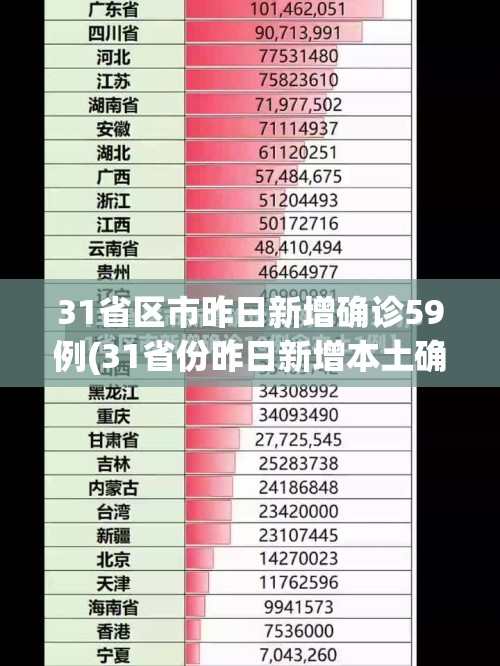 31省区市昨日新增确诊59例(31省份昨日新增本土确诊)