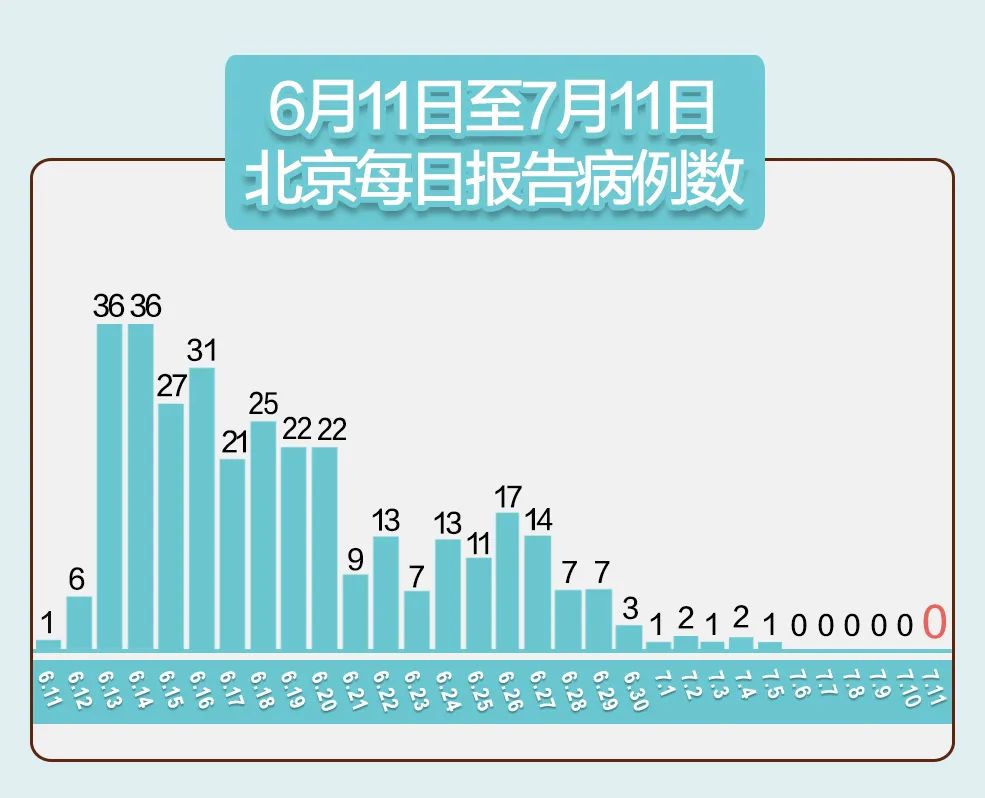 31省增无症状161例(31省区市新增113例无症状)