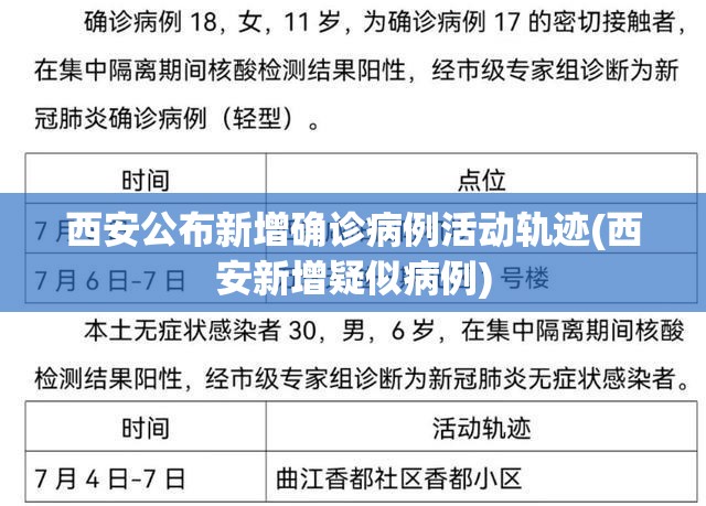 西安公布新增确诊病例活动轨迹(西安新增疑似病例)