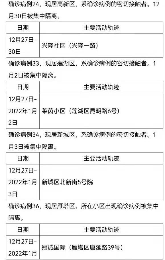 西安公布新增确诊病例活动轨迹(西安新增疑似病例)