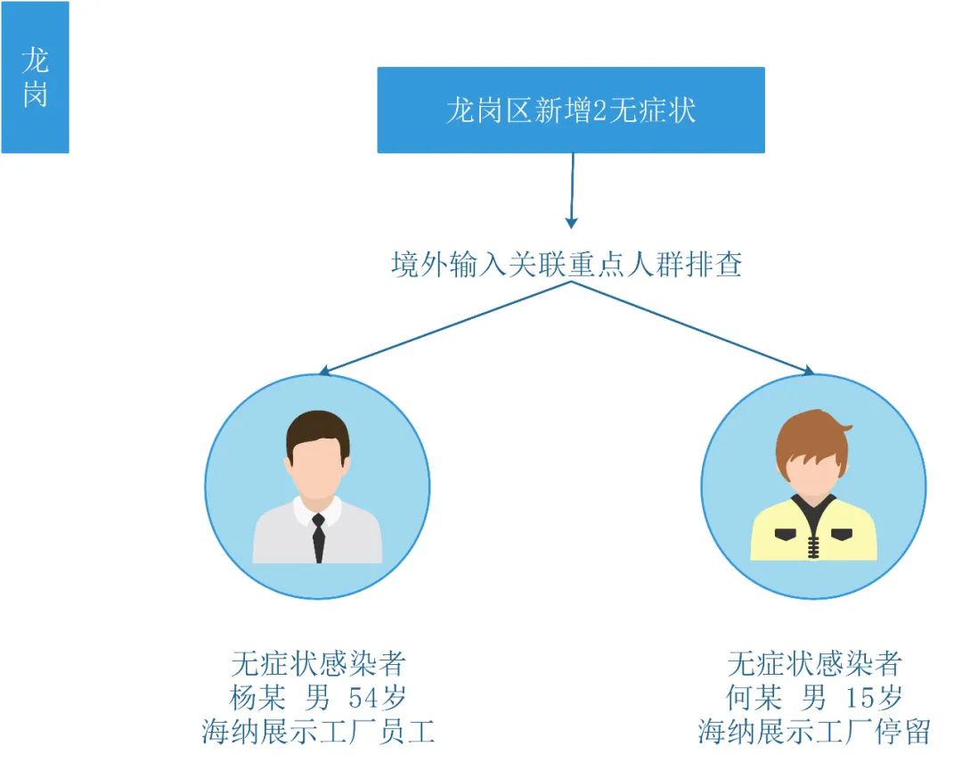 全国24地中风险/全国十二地中风险