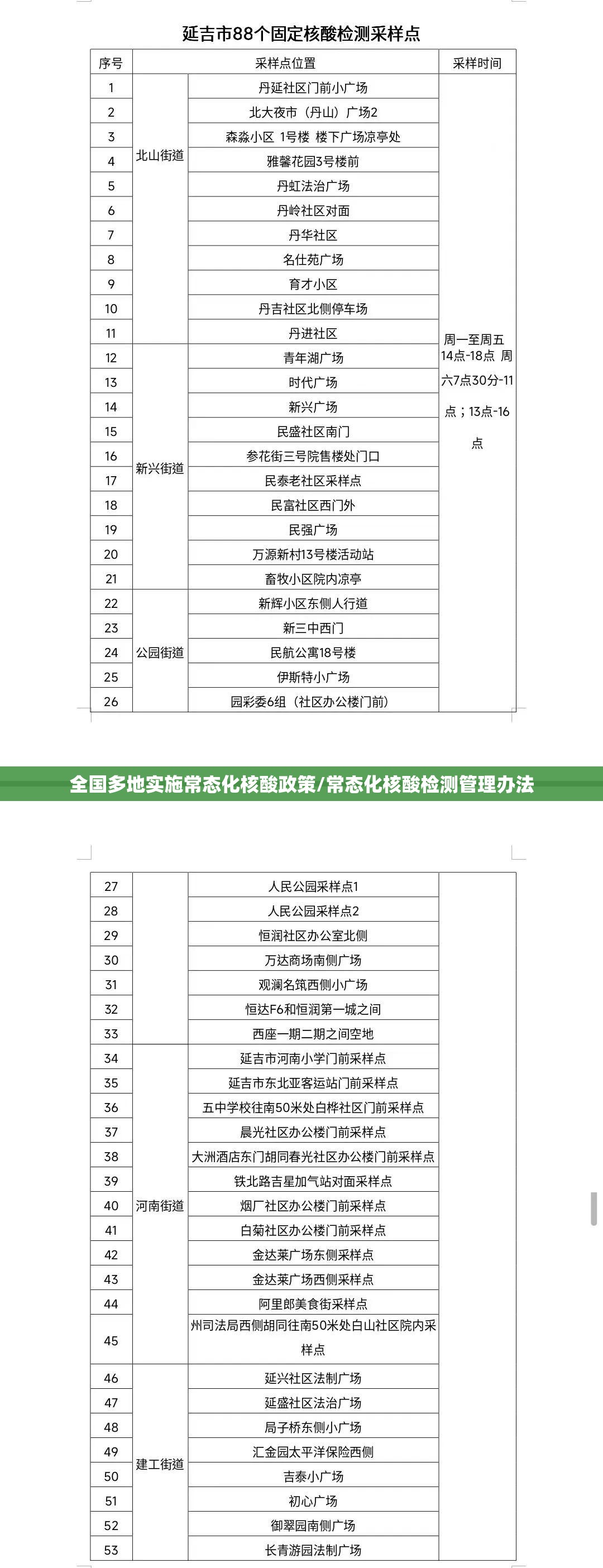 全国多地实施常态化核酸政策/常态化核酸检测管理办法