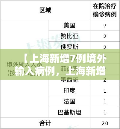 【上海新增7例境外输入病例，上海新增7例境外输入性新冠肺炎确诊病例】