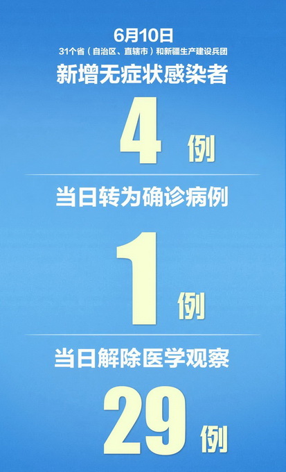 31省份本土零新增/全国本土零新增