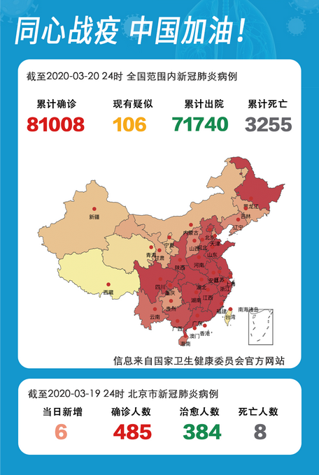 31省份本土零新增/全国本土零新增