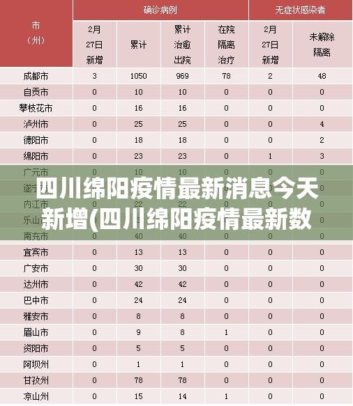 四川绵阳疫情最新消息今天新增(四川绵阳疫情最新数据)