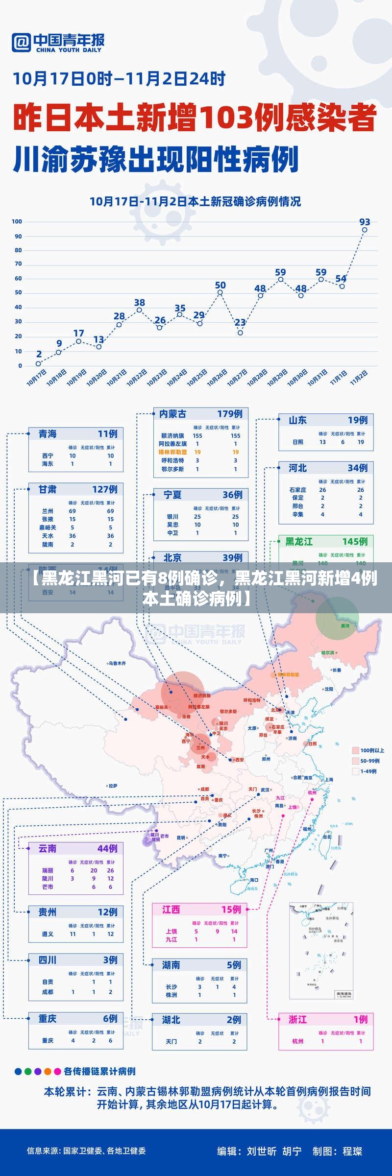 【黑龙江黑河已有8例确诊，黑龙江黑河新增4例本土确诊病例】