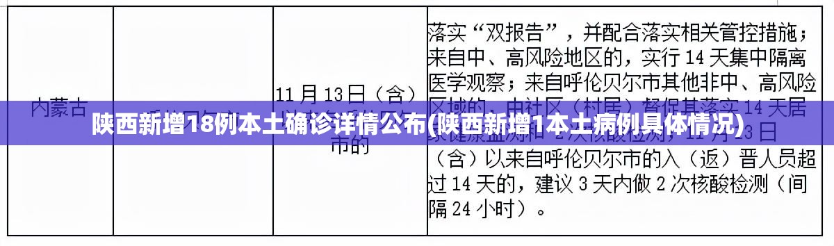 陕西新增18例本土确诊详情公布(陕西新增1本土病例具体情况)