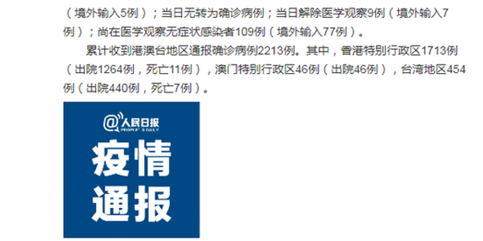 31省新增本土20例/31省新增本土病例13例