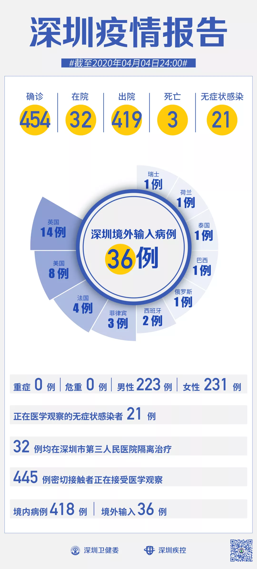 杭州2例外地阳性人员在杭轨迹公布/杭州新增1例境外输入