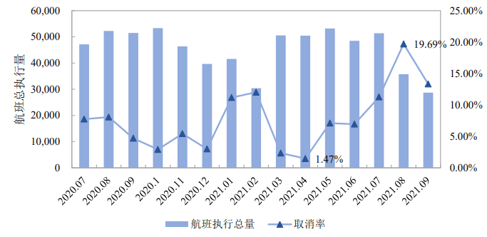 上海疫情什么时候结束恢复正常(2021上海疫情何时开始)