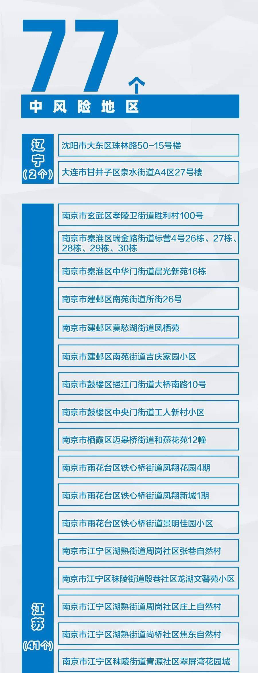 【31省区市新增57例本土确诊，31省区市新增确诊17例本土2例】