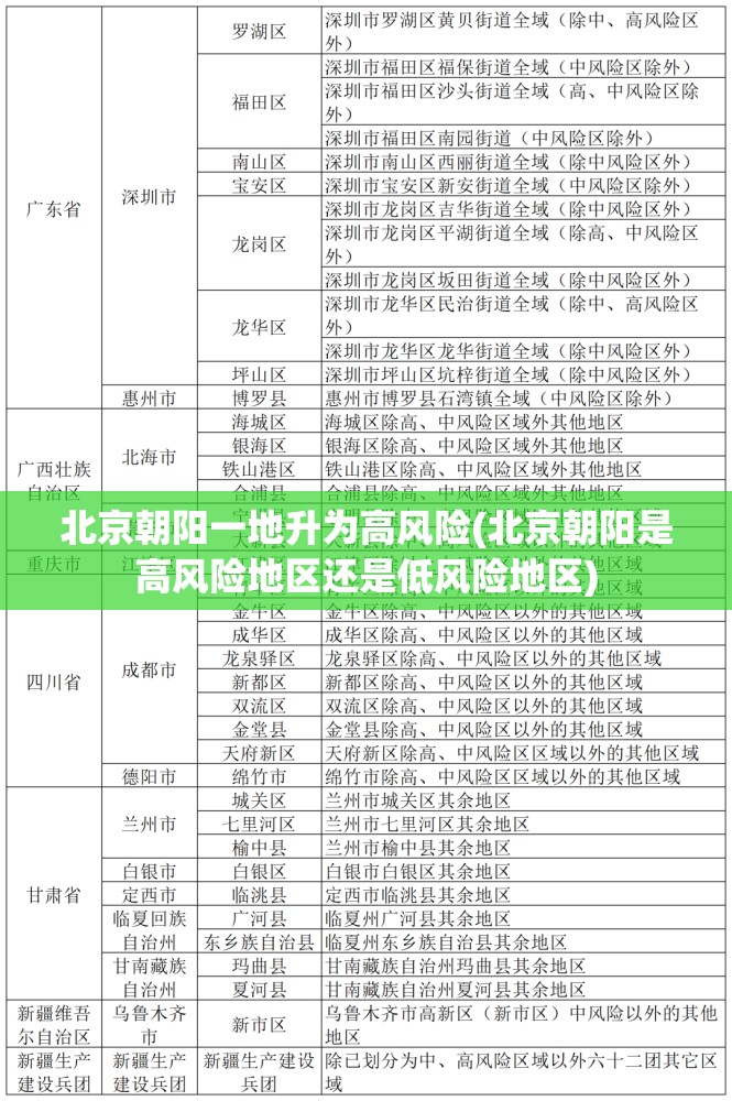 北京朝阳一地升为高风险(北京朝阳是高风险地区还是低风险地区)