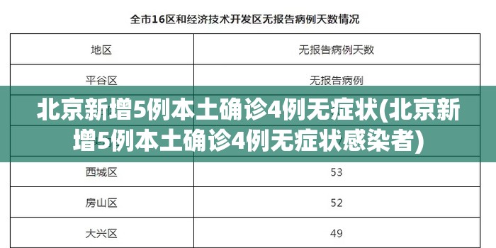 北京新增5例本土确诊4例无症状(北京新增5例本土确诊4例无症状感染者)