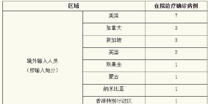 北京新增5例本土确诊4例无症状(北京新增5例本土确诊4例无症状感染者)