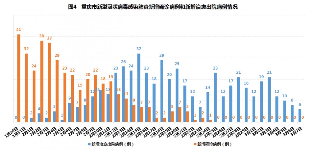 陕西疫情表现高度场所聚集性(陕西疫情娱乐场所)