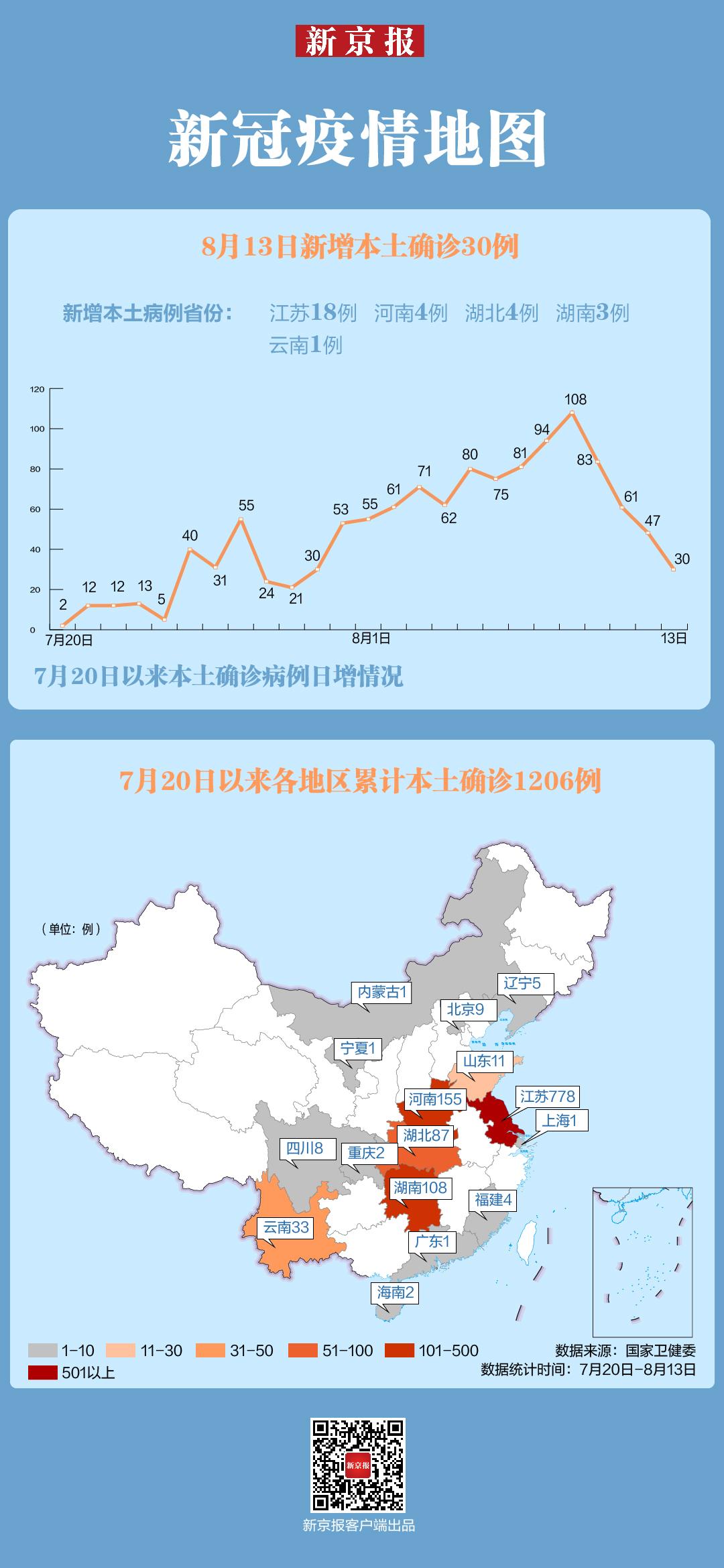 【山东新增75例本土确诊病例，山东新增本土病历】
