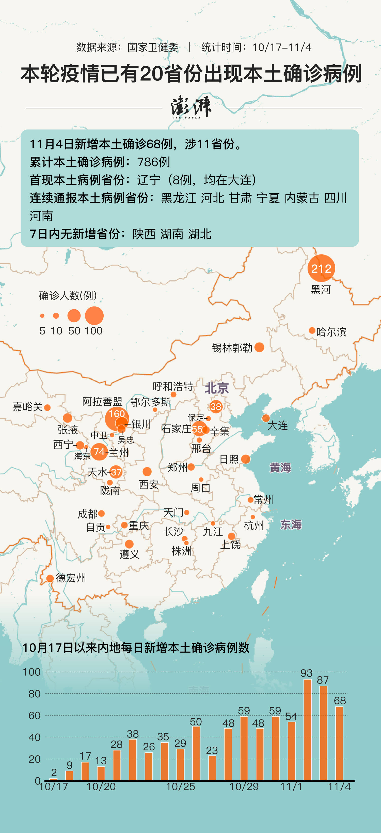 【本土新增确诊17例波及7省份,本土新增18例】 【本土新增确诊17例波及7省份,本土新增18例】