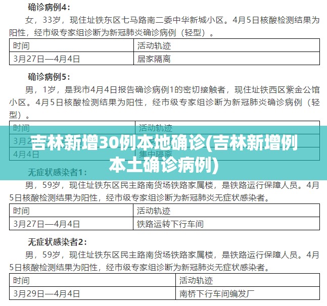 吉林新增30例本地确诊(吉林新增例本土确诊病例)