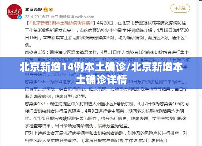 北京新增14例本土确诊/北京新增本土确诊详情