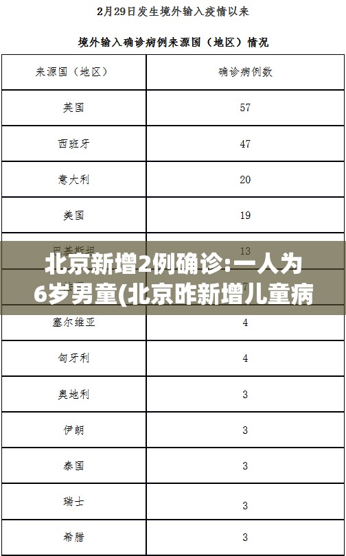 北京新增2例确诊:一人为6岁男童(北京昨新增儿童病例)