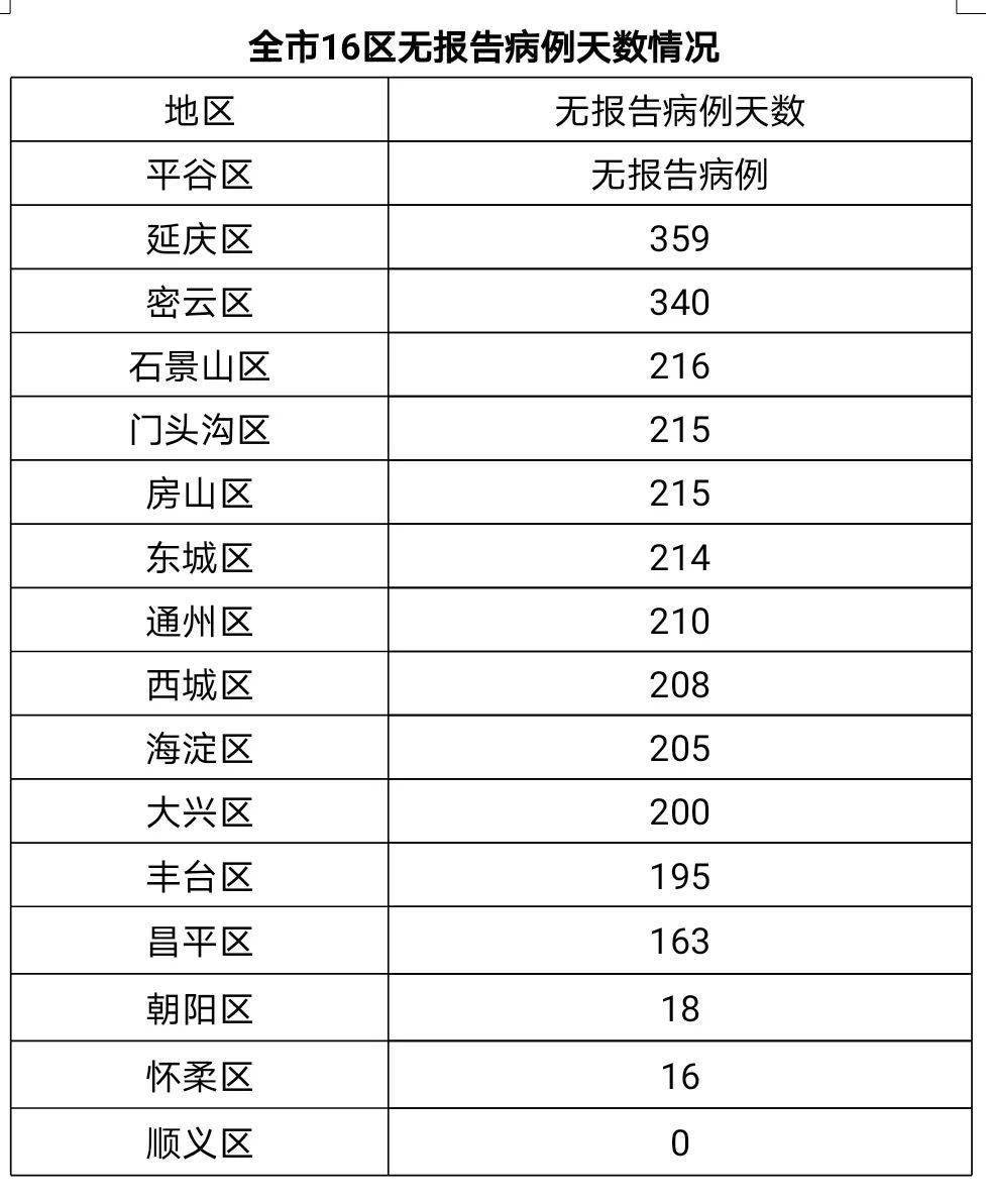 北京新增2例确诊:一人为6岁男童(北京昨新增儿童病例)