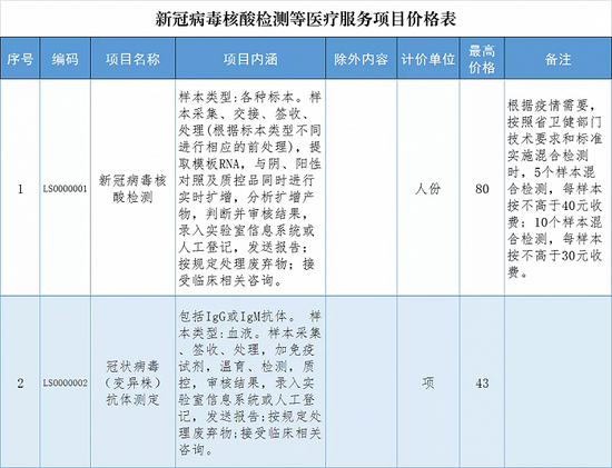 河北核酸检测价格最低8元(河北核酸检测价格最低8元是多少)