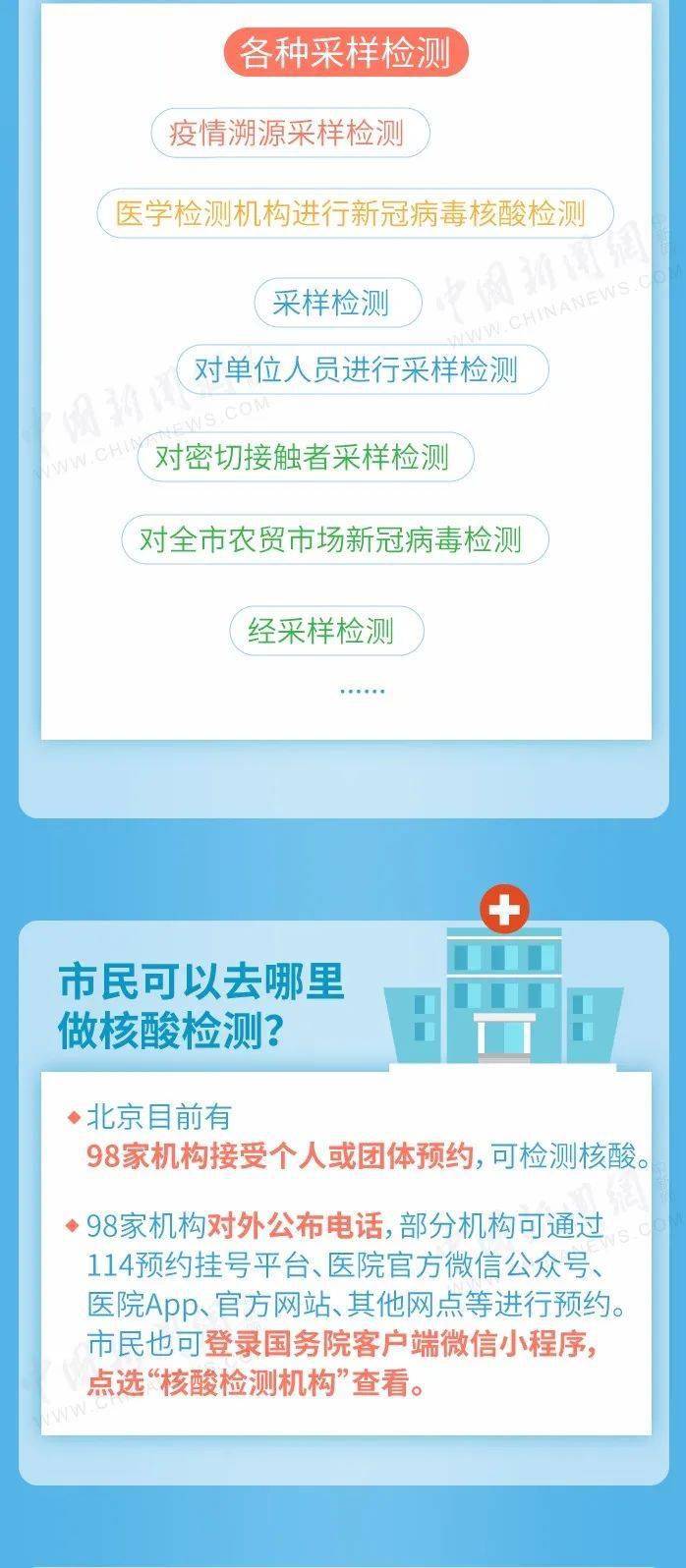 北京最新疫情介绍/北京最新疫情情况分布