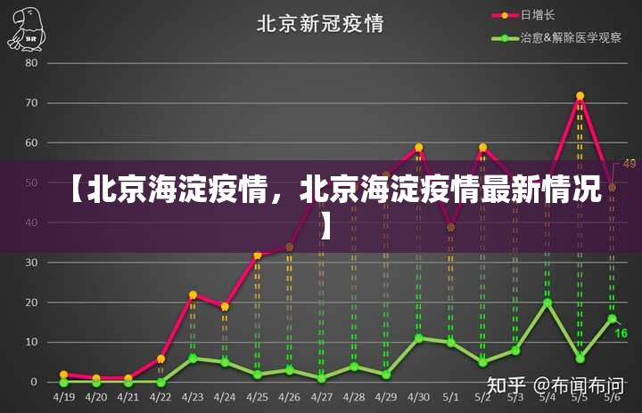 【北京海淀疫情，北京海淀疫情最新情况】