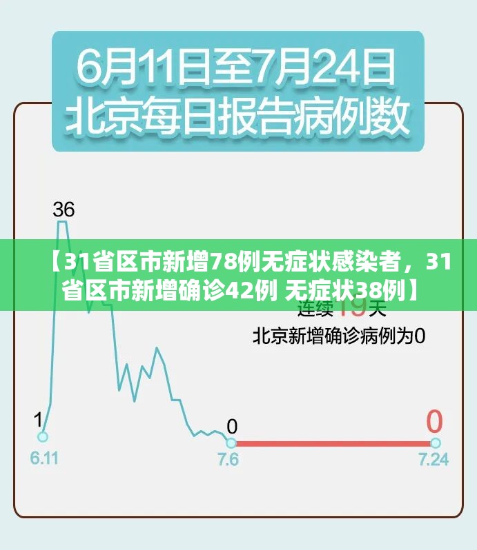 【31省区市新增78例无症状感染者，31省区市新增确诊42例 无症状38例】