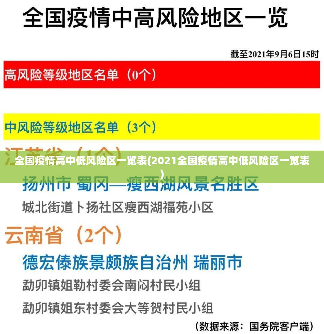 全国疫情高中低风险区一览表(2021全国疫情高中低风险区一览表)