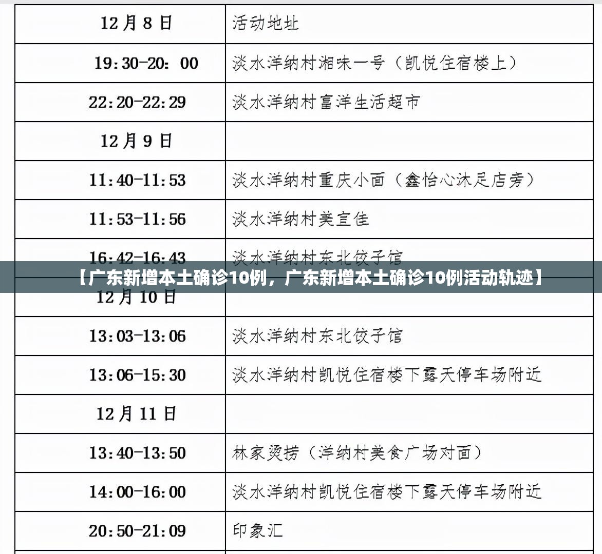 【广东新增本土确诊10例，广东新增本土确诊10例活动轨迹】