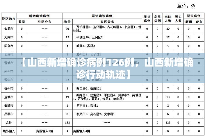 【山西新增确诊病例126例，山西新增确诊行动轨迹】