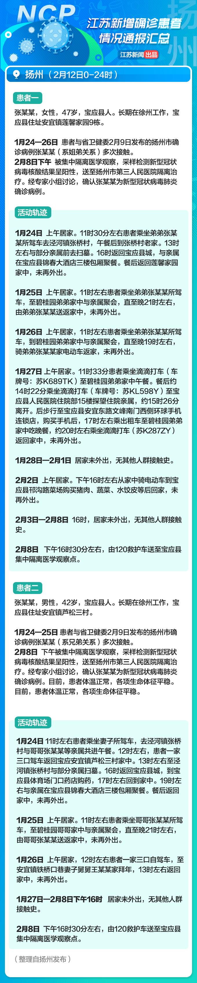 南京将公布病例流调(南京病例开始时间)