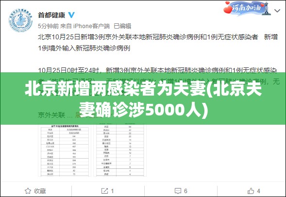 北京新增两感染者为夫妻(北京夫妻确诊涉5000人)